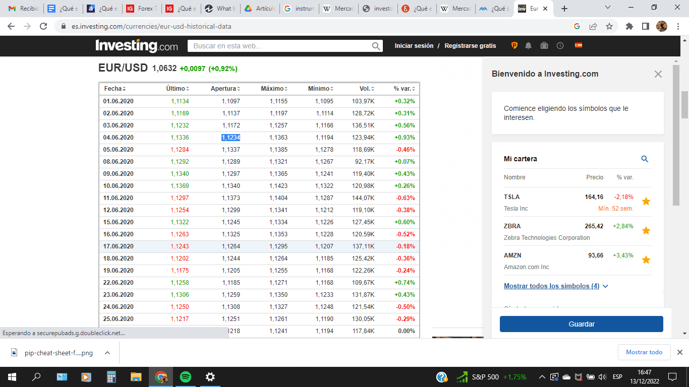 Precio histórico EUR/USD 06/2020