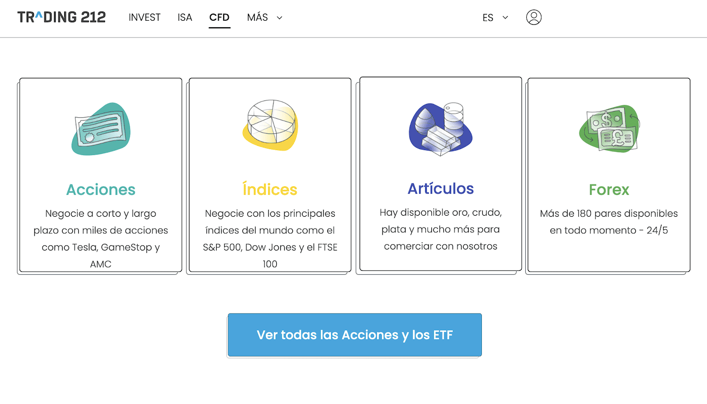 Tipos de CFD negociados en Trading 212
