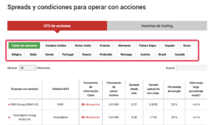 Mercados disponibles con XM