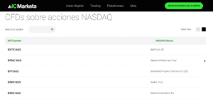 Activos y mercados disponibles en IC Markets