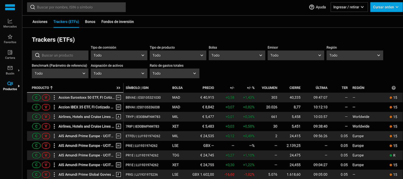 ETF disponibles en DEGIRO