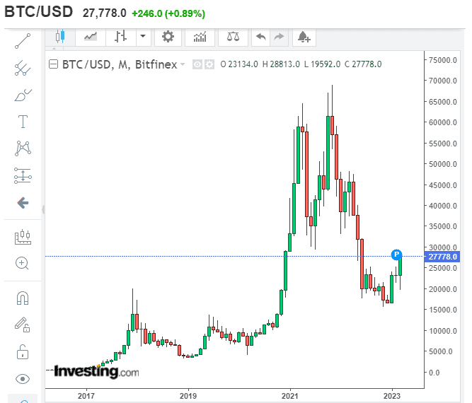 La volatilidad del BTC/USD se deja ver, claramente, en esta gráfica de Investing.com