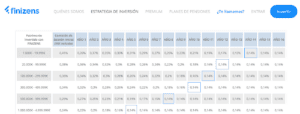 Bajada de comisiones año tras año con Finizens