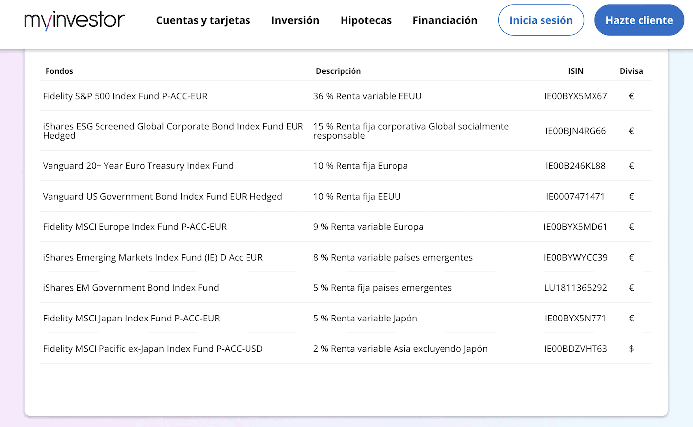 Composición fondos carteras indexadas de MyInvestor