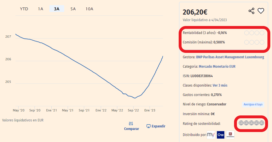 Gráfica del fondo BNP Paribas Funds Euro Money Market en el diario económico Expansión