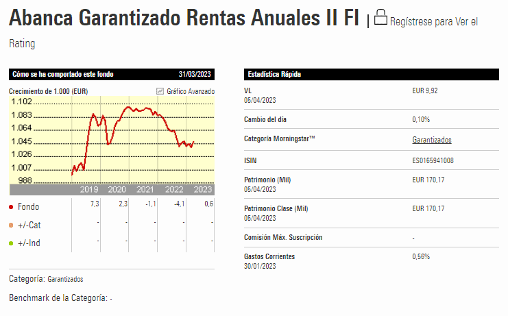 Gráfica en morningstar.es del fondo Abanca Garantizado Rentas Anuales II.