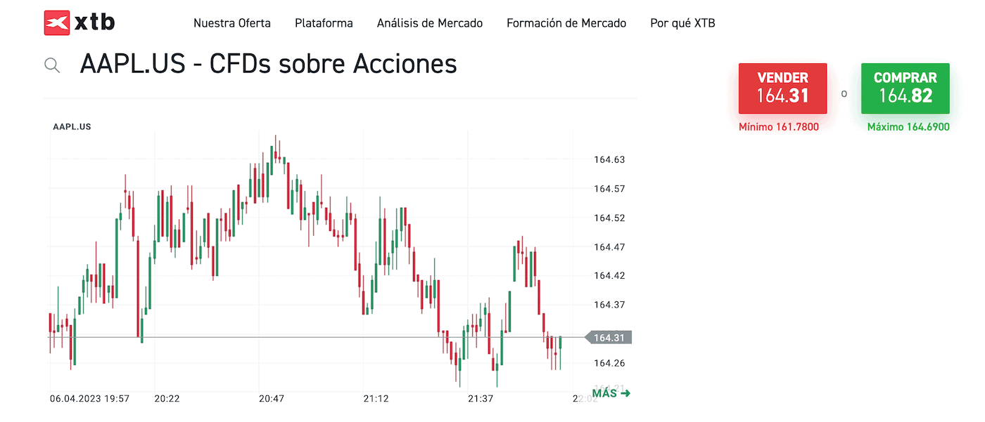 Invertir en acciones de Apple (AAPL) a través de CFD en XTB 