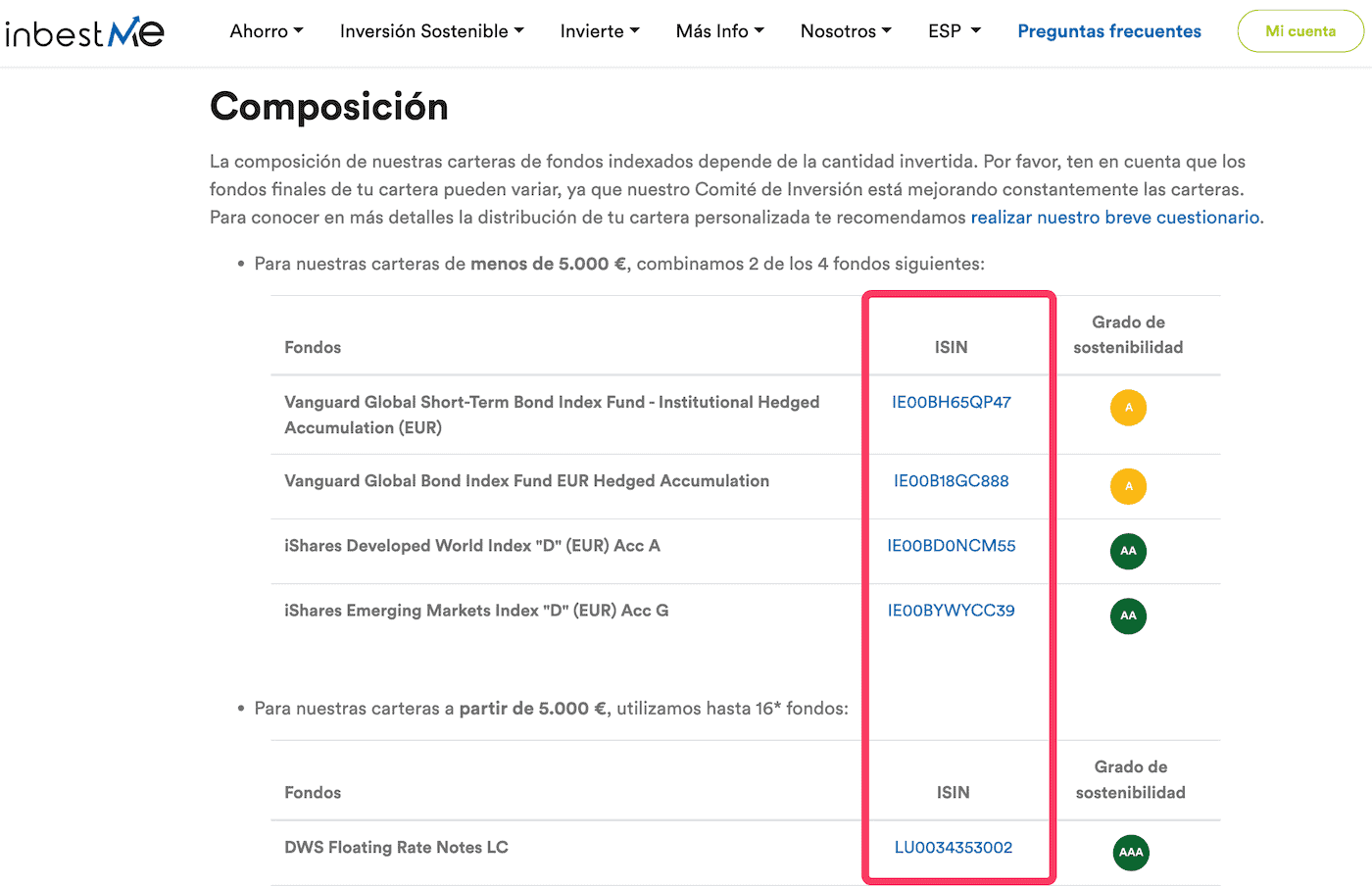 Limitación de instrumentos financieros de roboadvisors