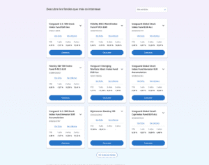 Los fondos indexados más populares en MyInvestor 09/04/23