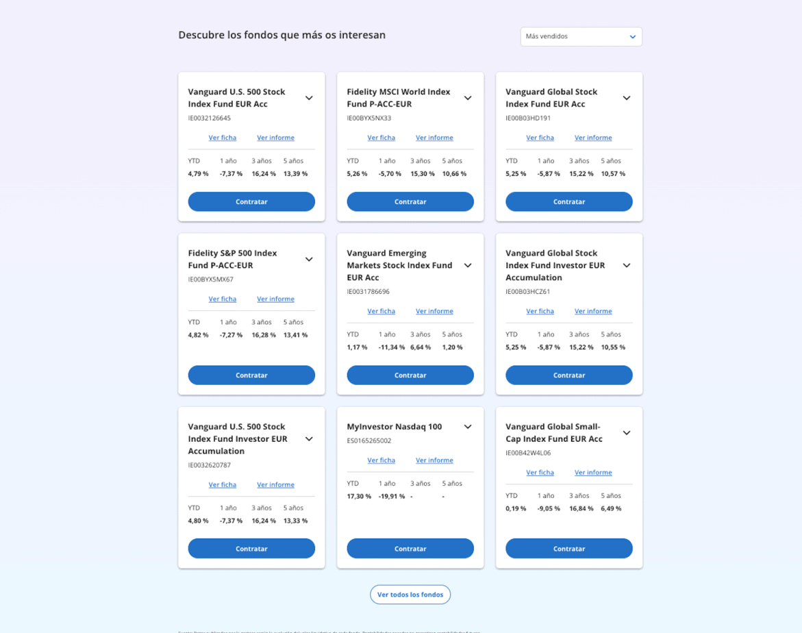 Los fondos indexados más populares en MyInvestor 09/04/23