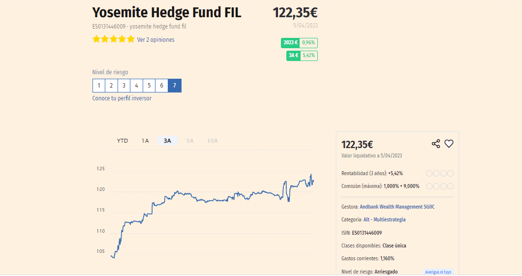 Ejemplo de Hedge Fund