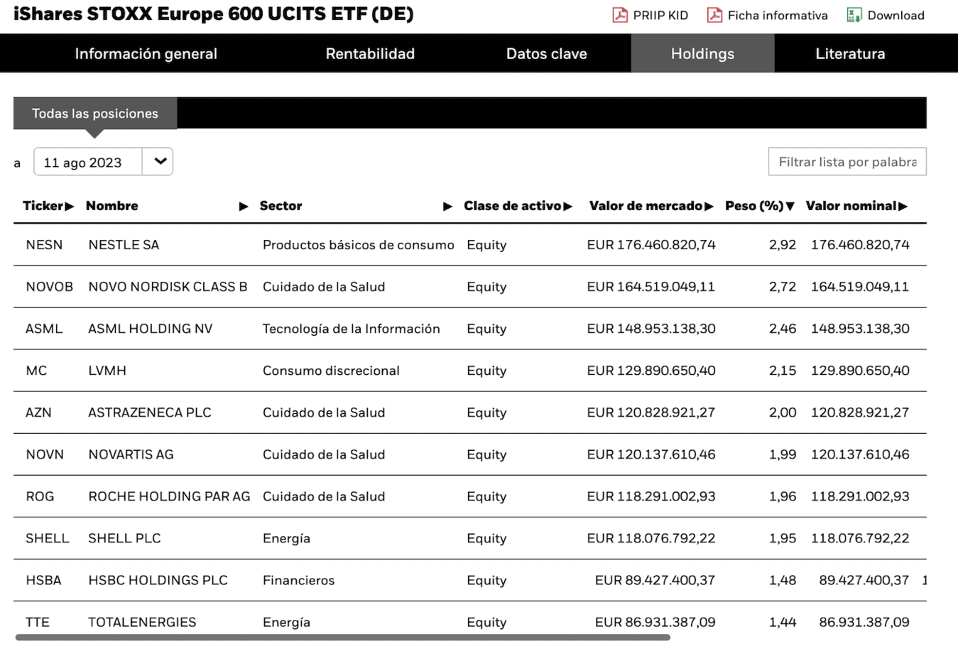 iShares fondo indexado Europa 600