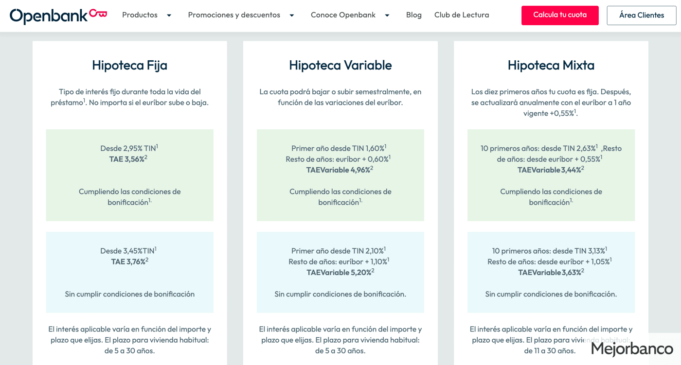 Hipotecas de Openbank Mejor-banco.com. Captura del 07/10/23